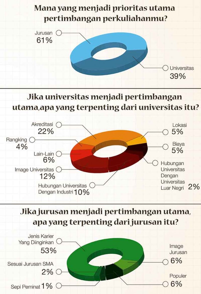polling-universitas-vs-jurusan.small