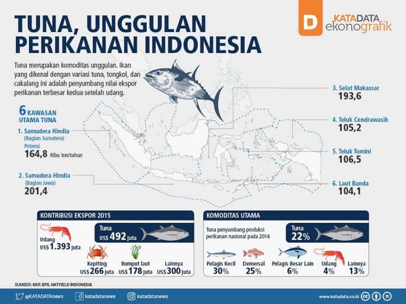 Tuna-Unggulan-Indonesia-1